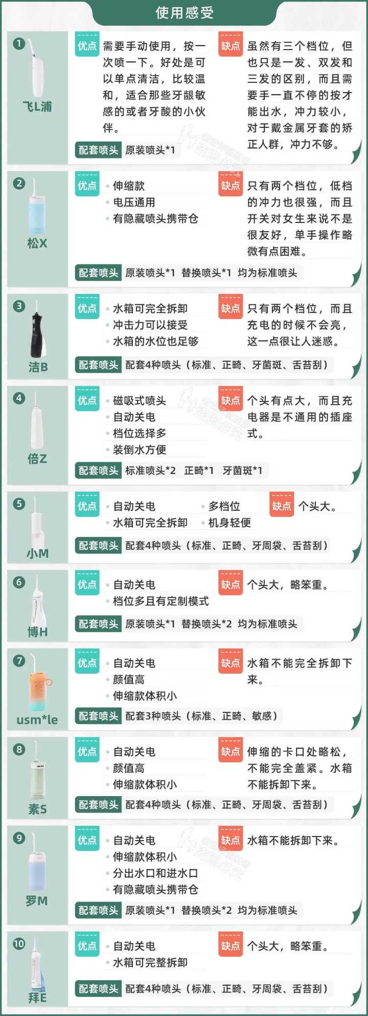 水牙线对比测评,高科技与智商税