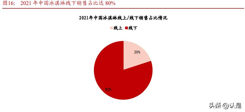 海容冷链研究报告：乘风起，亦能破浪出