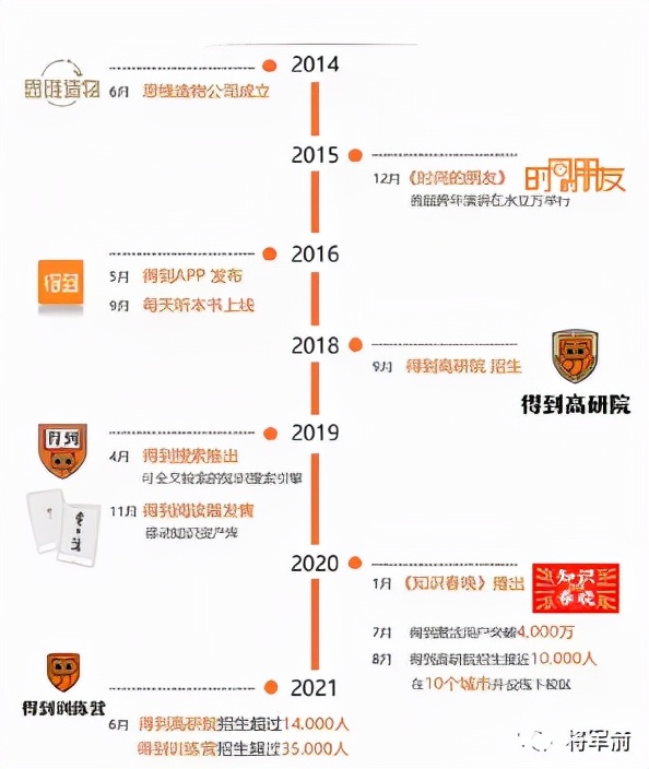 弗格森爵爷07-08的高光时刻,爵爷弗格森和曼联