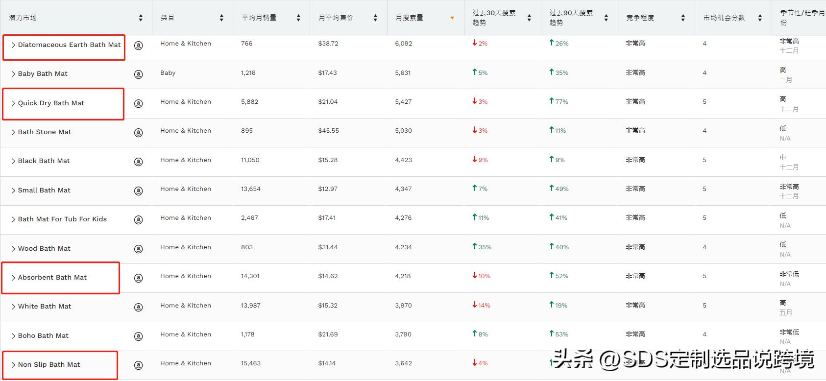 跨境硅藻泥地垫,跨境电商海外风口项目