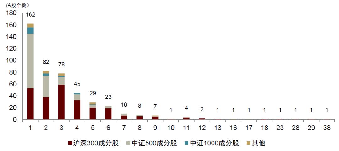 涓噾ibd缁勭粐璋冩暣,涓噾esg閮ㄩ棬