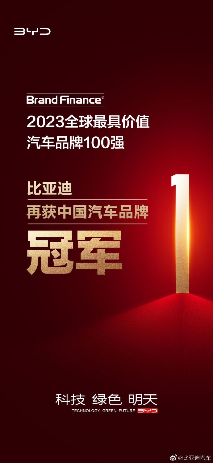 全球汽车品牌销量排行比亚迪第一,比亚迪汽车品牌世界排名榜最新