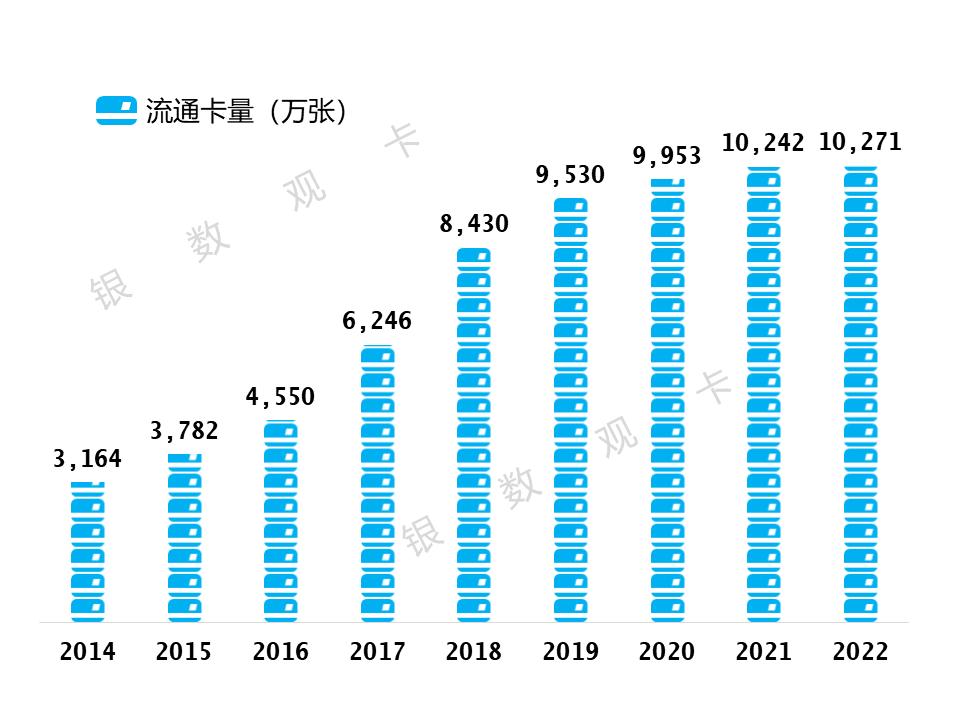 招商银行信用卡交易量,2022招商银行信用卡业绩
