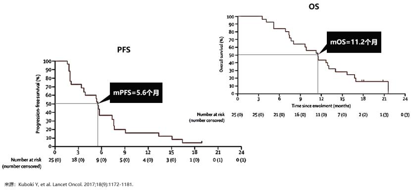 中国国内结直肠癌最新治疗,结直肠癌治好的可能性大吗