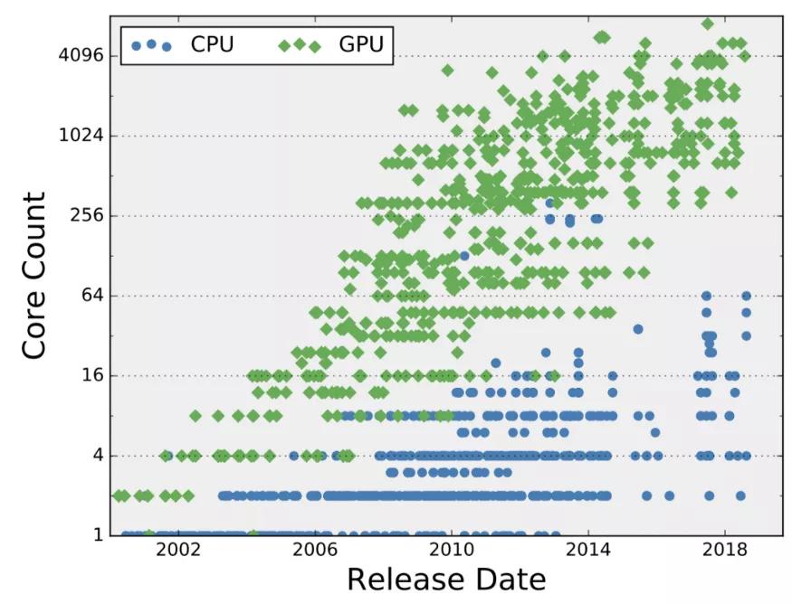 ai加速引擎官方介绍,什么是ai加速