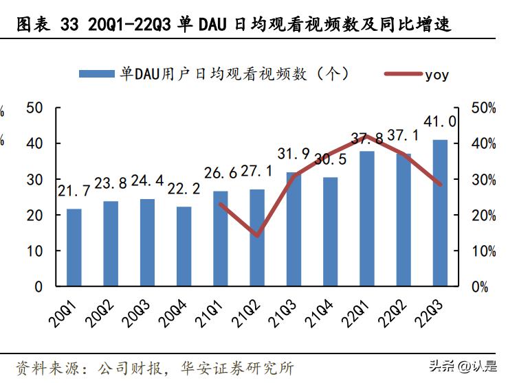 b站哔哩哔哩发展历程,哔哩哔哩当前现状和未来前景