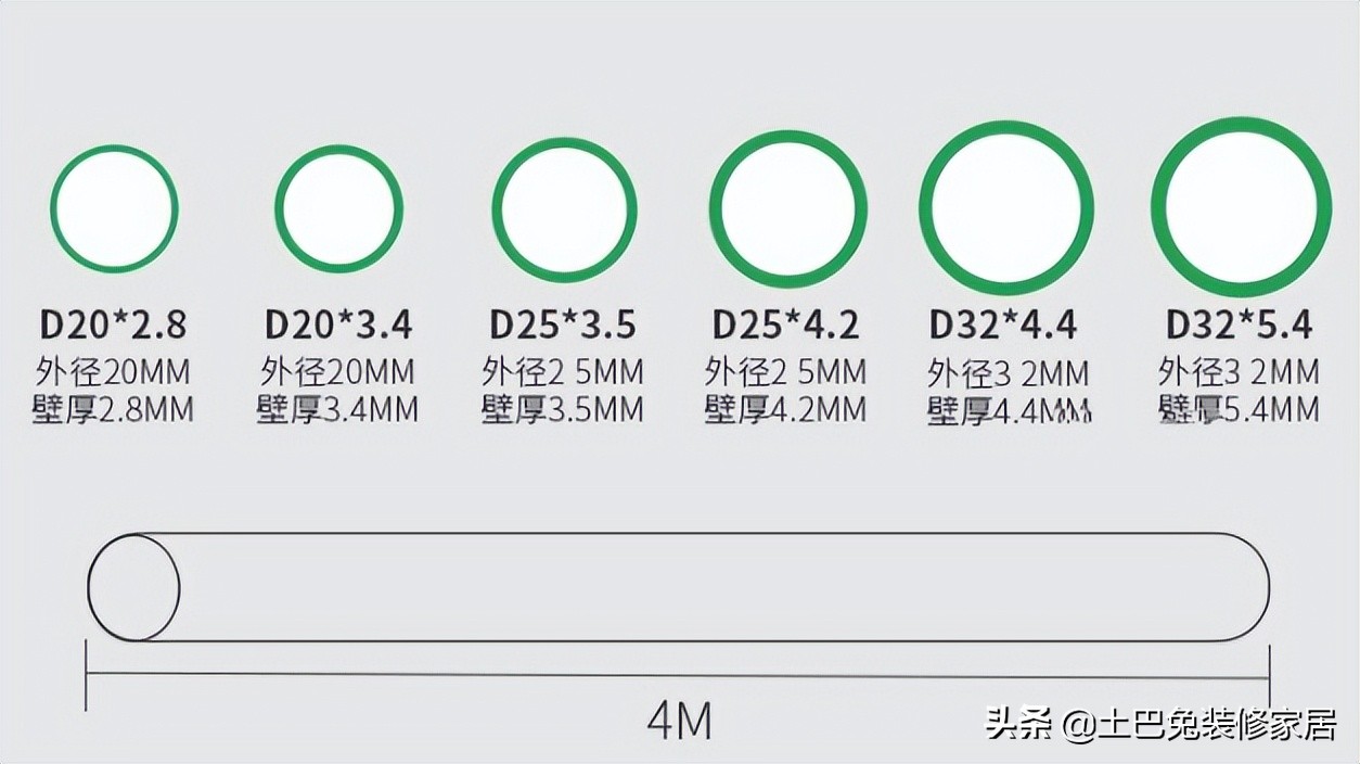 装修材料推荐用哪个品牌,全包装修材料品牌怎么选