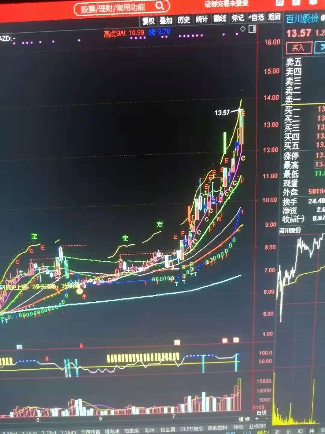 股票唯美图,股票美图欣赏