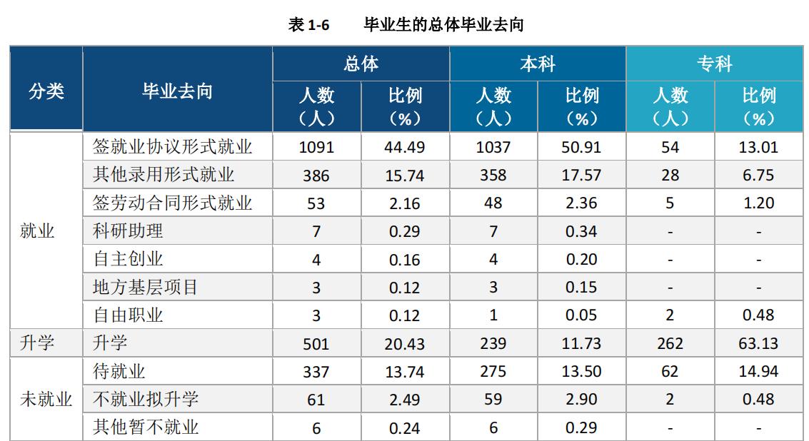 沈阳医学院跟吉林医药学院,沈阳医学院和吉林医药学院