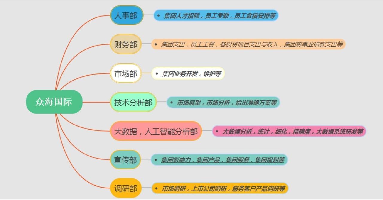牛散进阶之路实战高手的绝密战法,普通散户与牛散思维