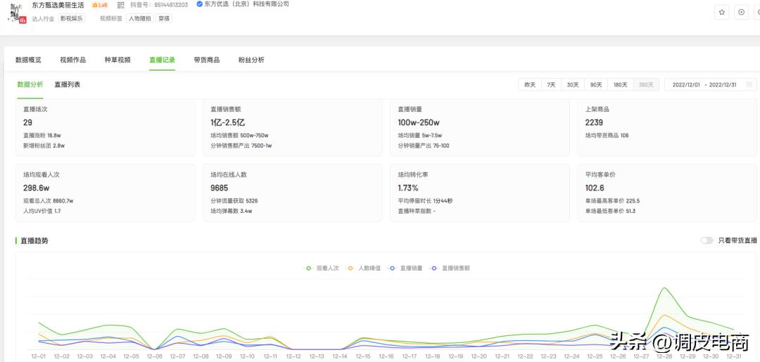 2022上半年抖音带货排行榜,2022年抖音带货未来发展趋势
