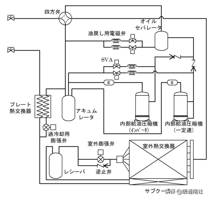 涡旋压缩机的应用,涡旋式制冷压缩机的应用