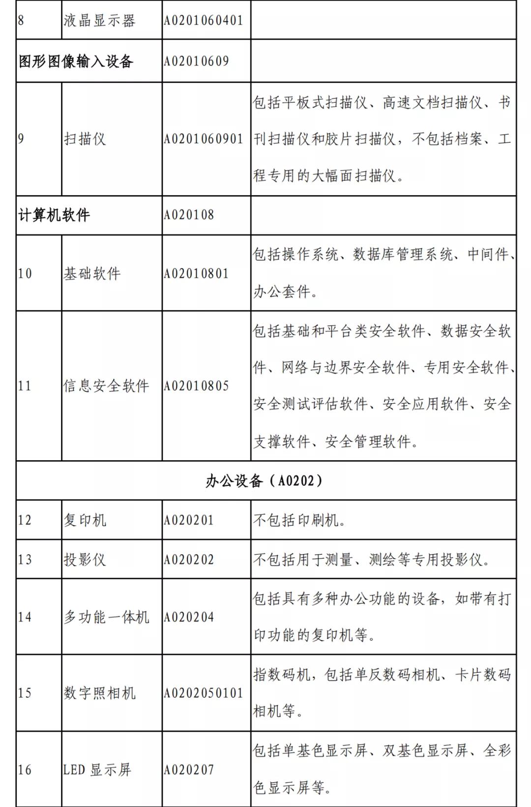 西安市集中采购目录及限额,贵州省政府集中采购限额标准