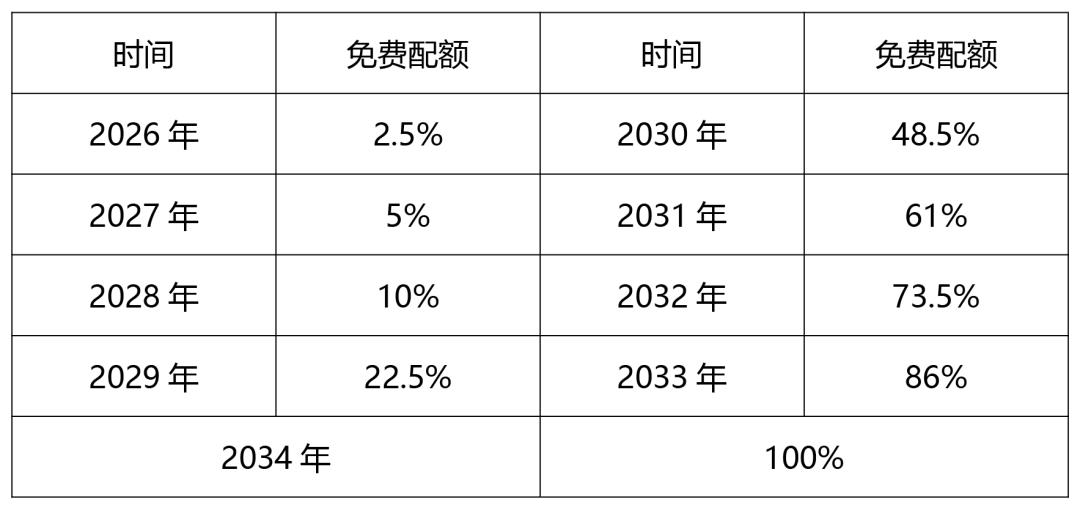 欧盟出台cbam法案,欧盟委员会出台最新对华政策报告