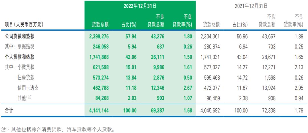 民生银行的民易贷好用吗,消费贷的目前现状