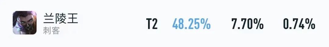 夏侯惇新赛季对司空震出装铭文,打野夏侯惇有多强新赛季