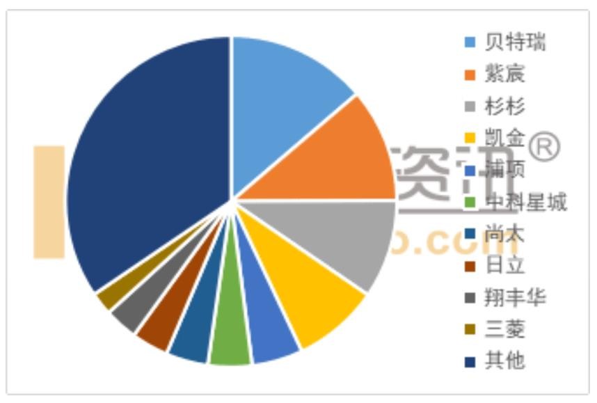 浙江宁波服装巨头，转型成全球第一大锂电材料商，9个月进账157亿