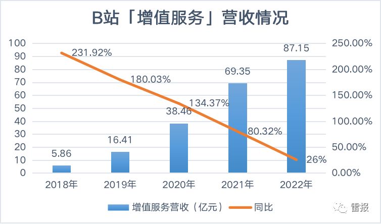 b站2020年四季度财报,b站投资梳理