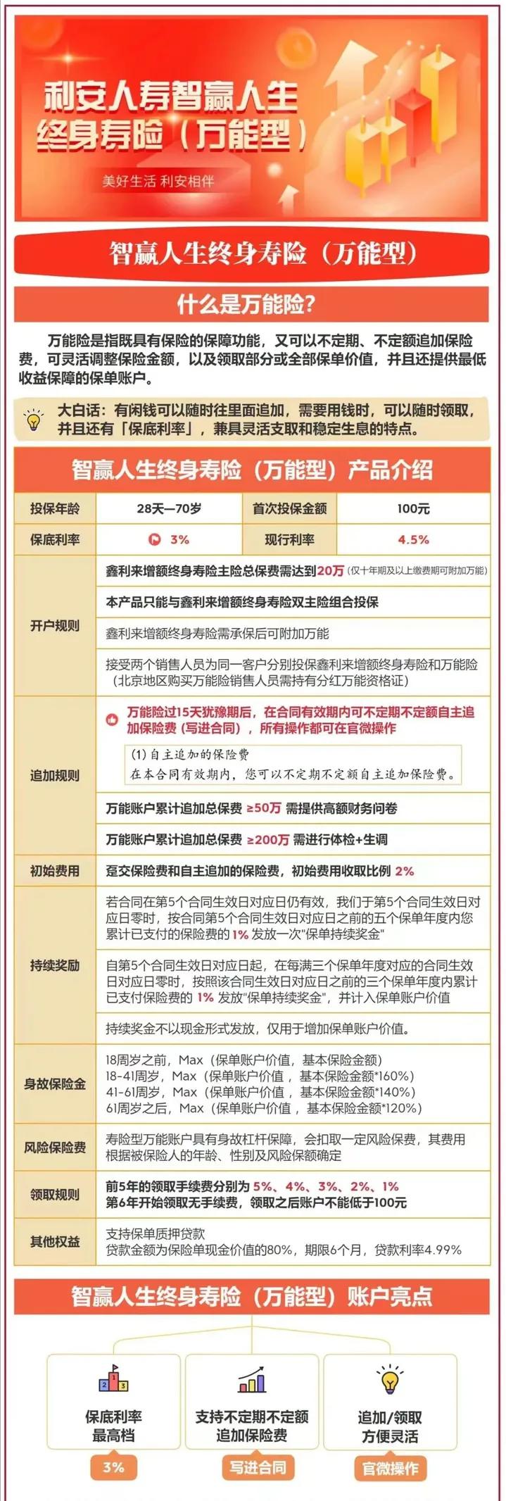 目前万能账户最好的是哪个产品,万能账户推荐哪家