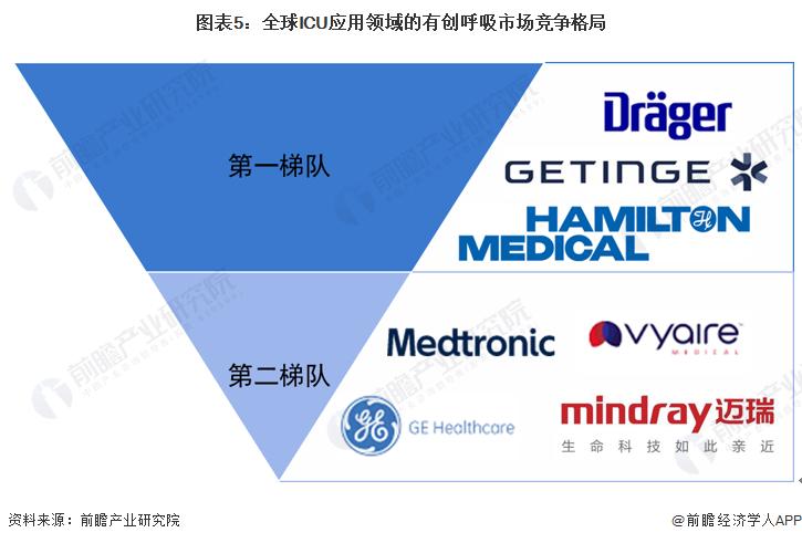 中国呼吸机排行榜十强,中国十大呼吸机上市公司