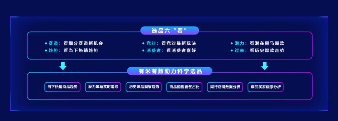 【金猿产品展】有米有数——专业的新电商营销大数据分析平台
