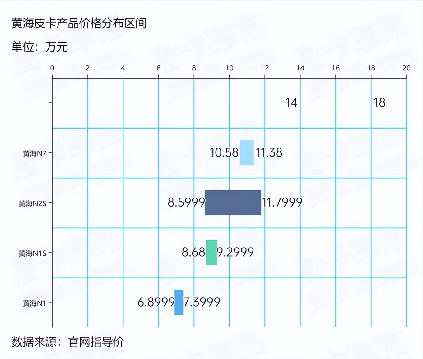 国产皮卡价格大概多少钱,国产皮卡价格表大全
