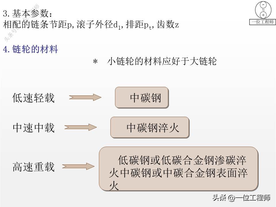 带传动的类型组成及应用特点,带传动理论与新型带传动参考文献