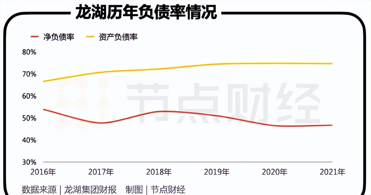 龙湖地产最新现状分析,地产30强现状