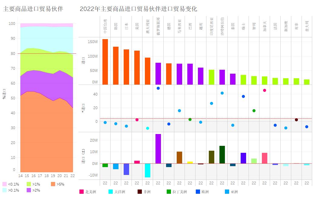 今年中国贸易出口增长速度多少,我国出口贸易大幅增长的原因