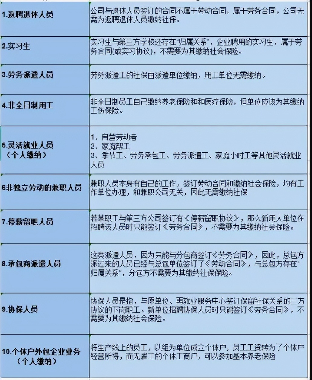 单位缴纳社保的基数是怎么确定的,社保缴纳基数0.1-0.24怎么算