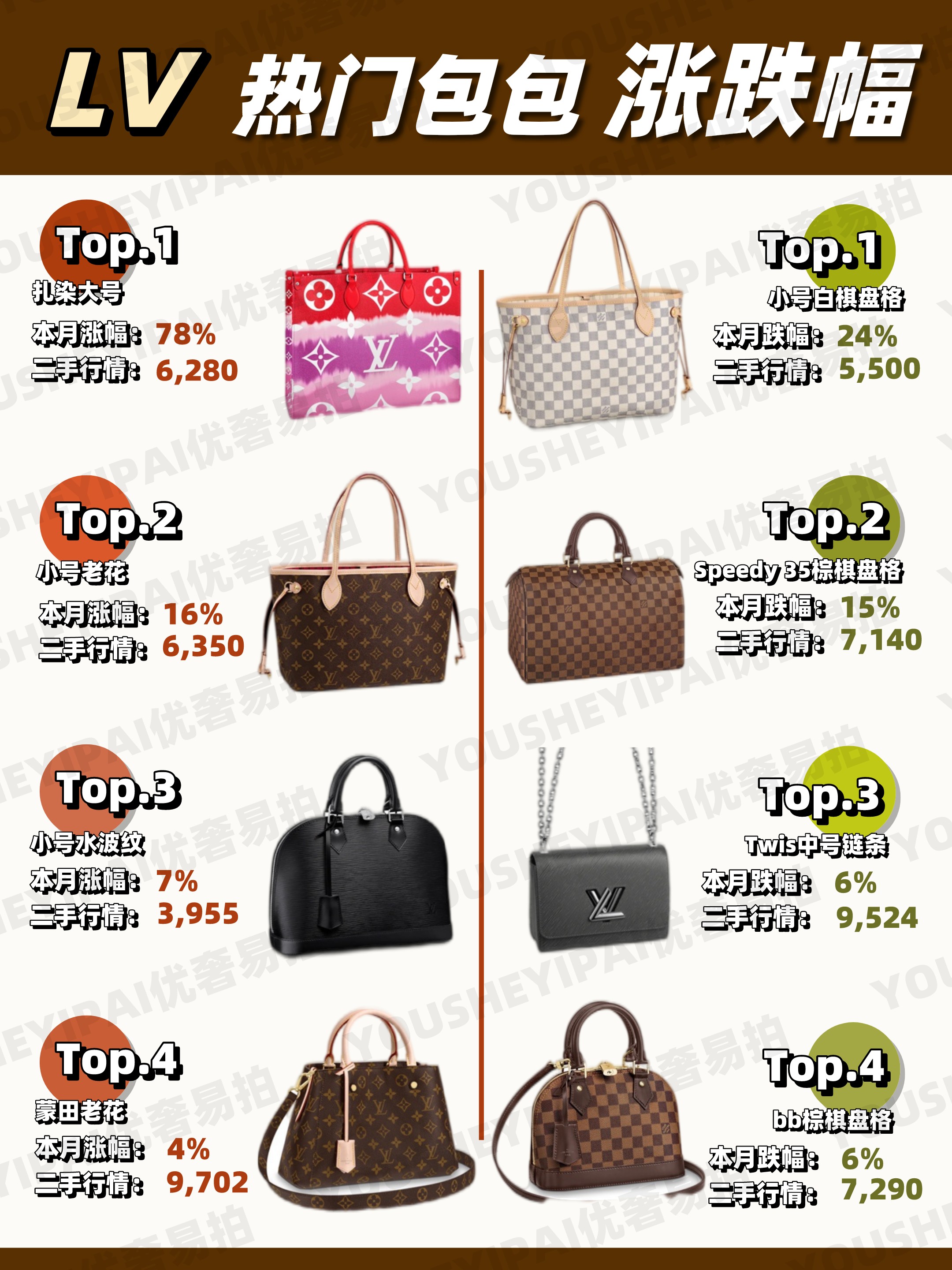 lv二手奢侈品交易平台,lv古驰二手包包回收