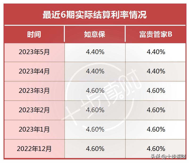 富德生命鑫禧年年的万能账户,富德生命鑫禧年年尊享版养老年金