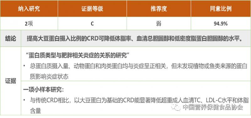 陈伟医生十天快速减肥方法,陈伟医生青少年肥胖
