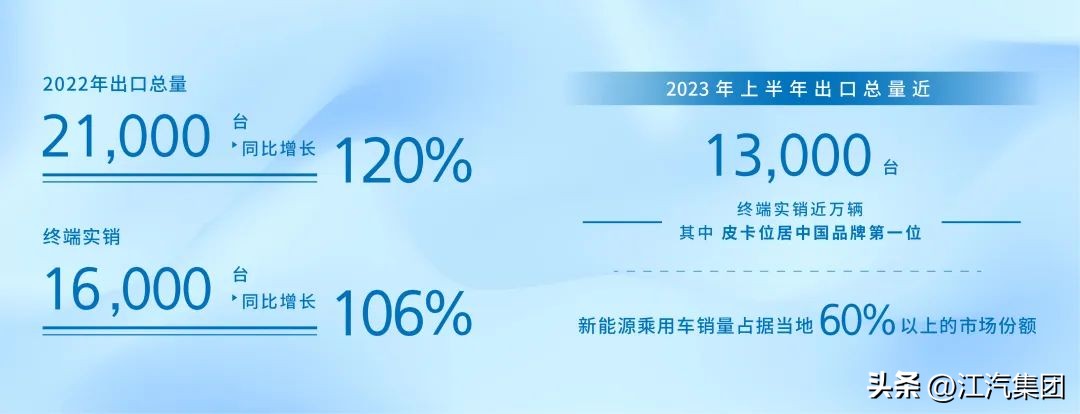 江汽集团携手大众,汽车和足球结合