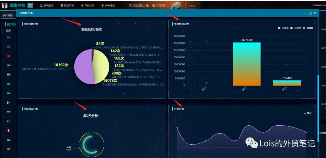 海关数据找客户方法还有用吗,如何查询海关数据找客户信息