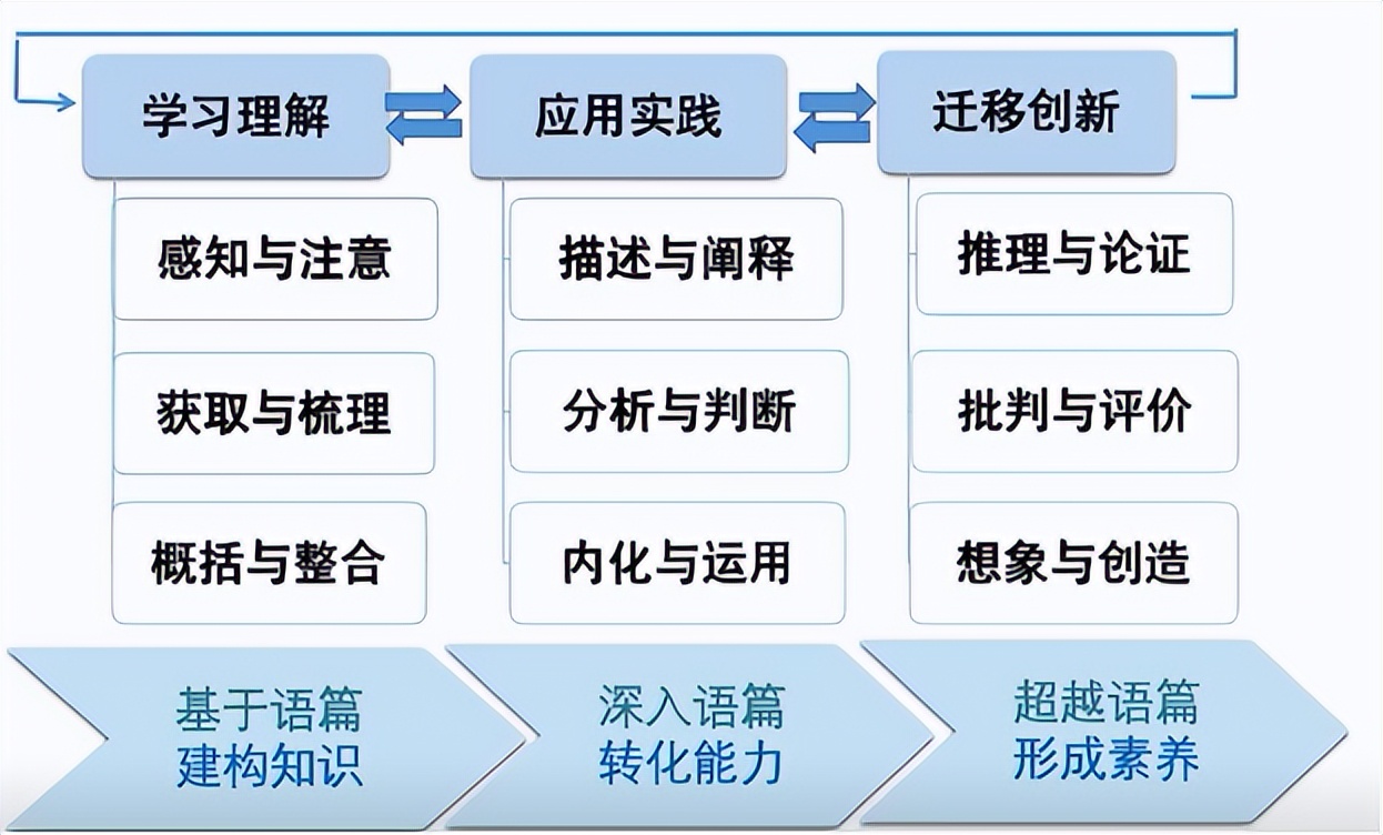 王蔷英语教学法详解,王蔷英语新课标解读讲座视频