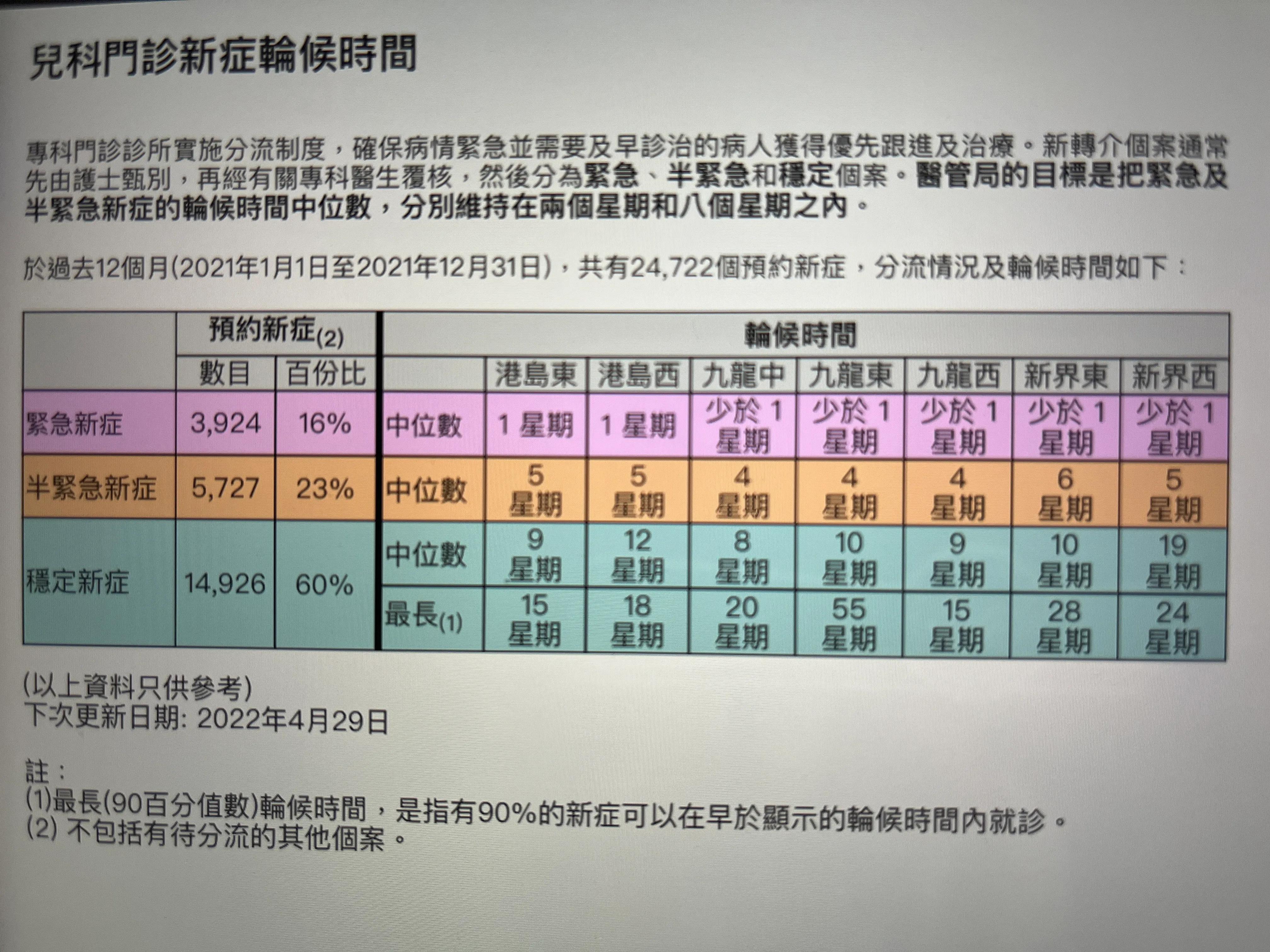 聊聊香港规划,香港免费医疗要排队吗