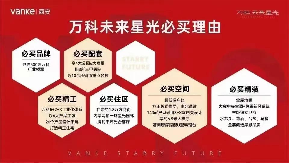 西安万科未来星光沣东,万科未来星光沣东