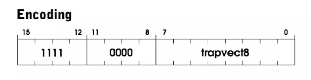 如何将自己写的代码放进虚拟机中,虚拟机c语言实现