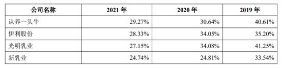 认养一头牛超标吗,认养一头牛事件牛奶受影响吗