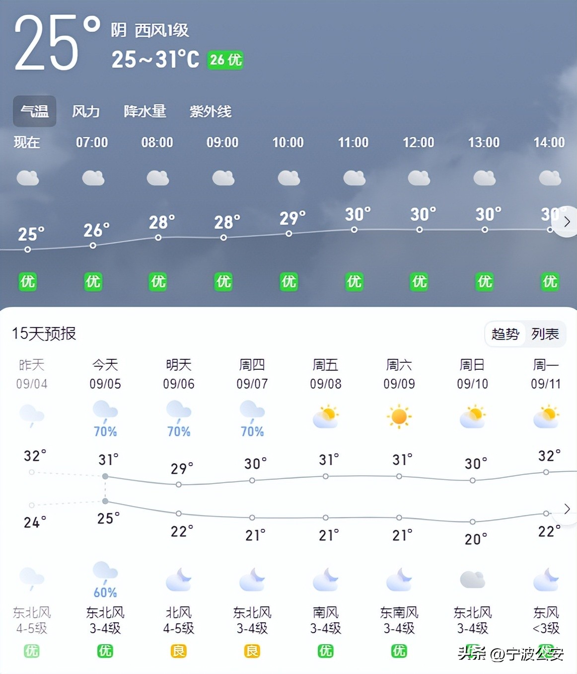 三登！“海葵”走到哪儿了？