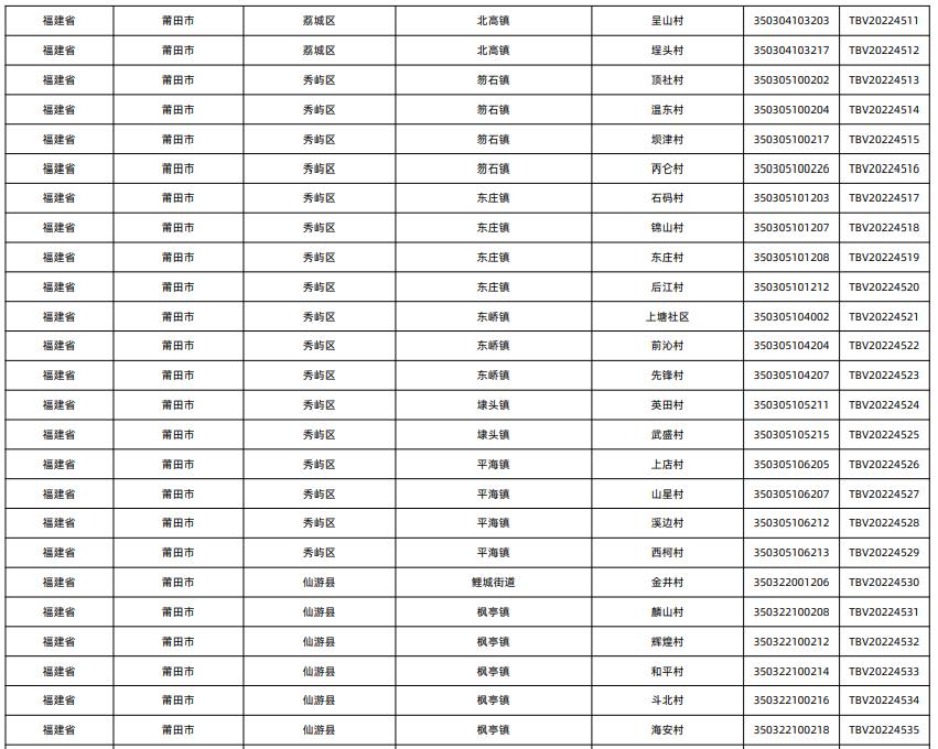莆田十强镇排名,莆田市十大试点镇