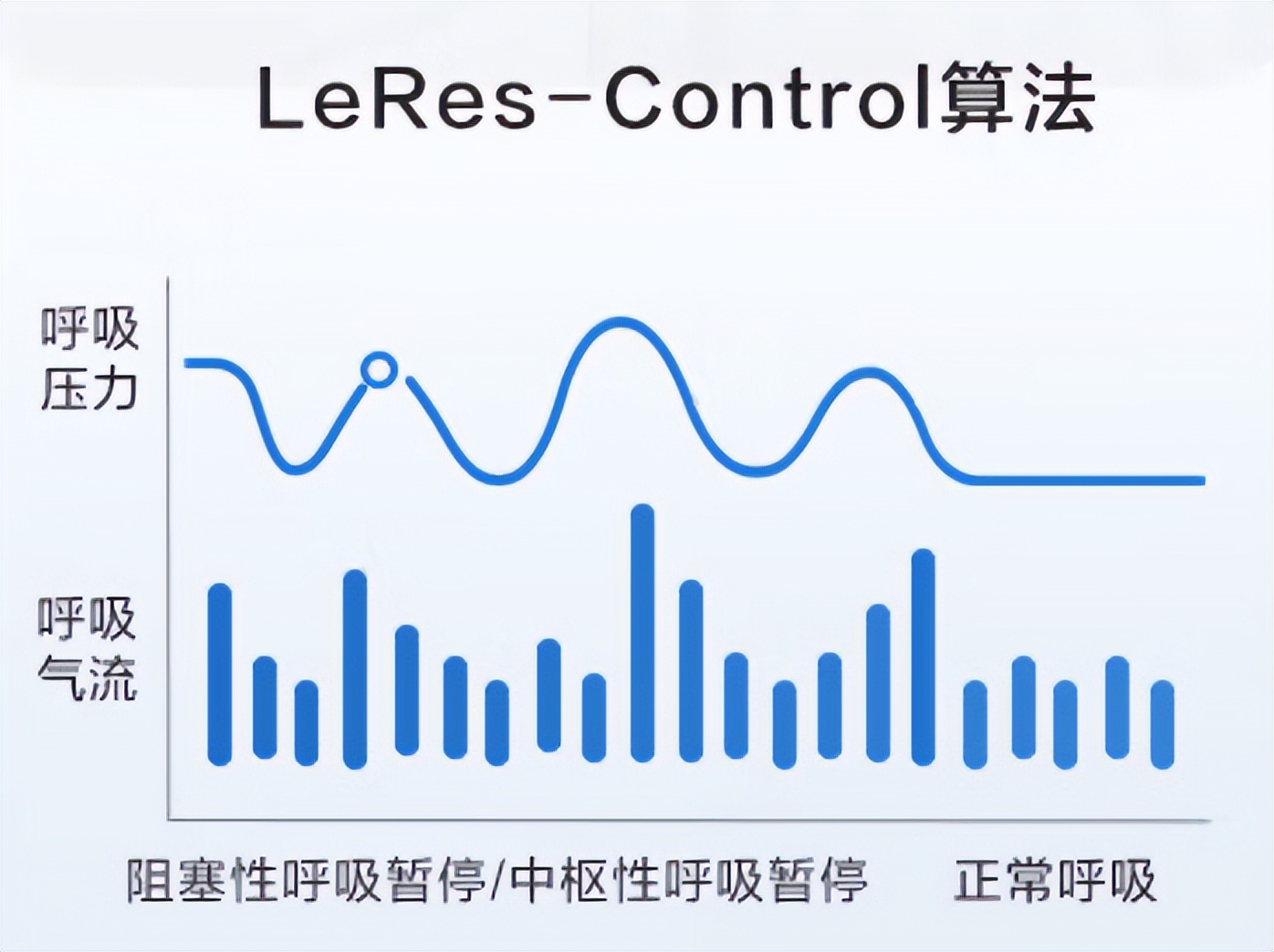 呼吸机瑞迈特价格,乐普呼吸机1200元