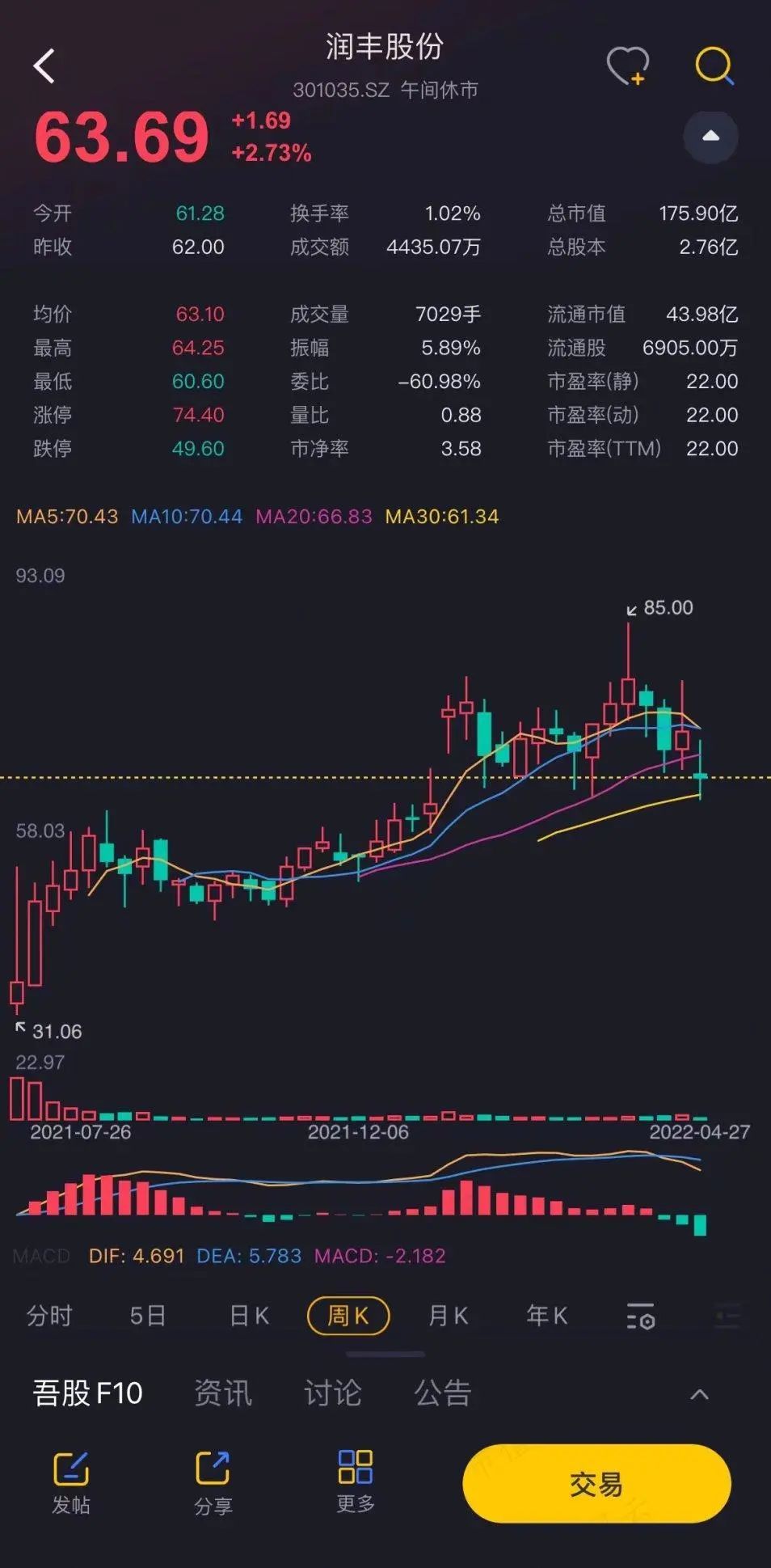 自比安道麦,上市涨不停,多项海外登记:润丰股份,国内农药产业缩影