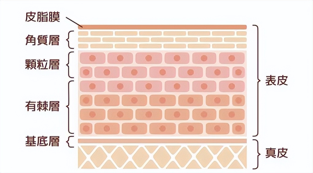 水上乐园感染红眼病,有妇科病能去水上乐园玩吗