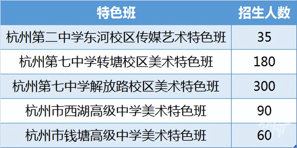 杭州2021杭二中录取分数线,杭二中滨江校区分数线