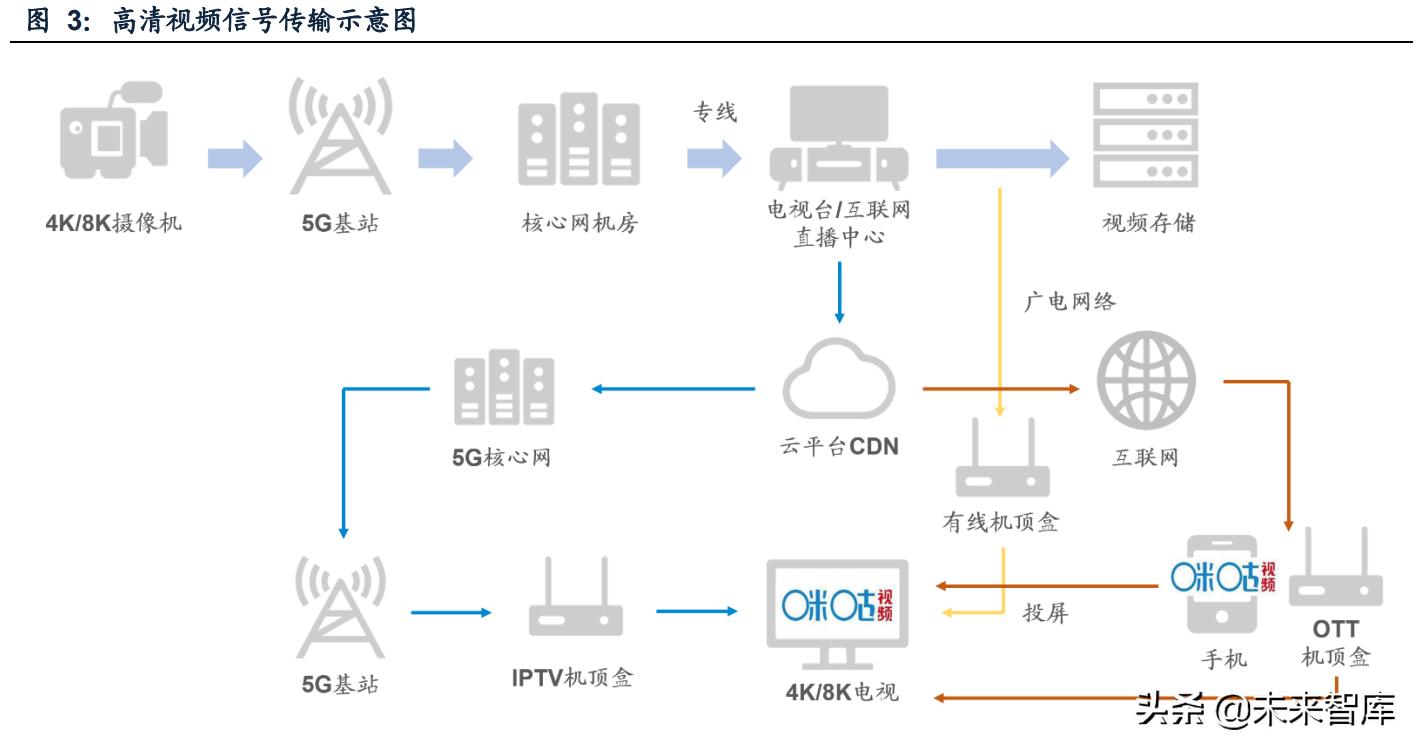 咪咕视频体育直播需要什么,咪咕视频战略