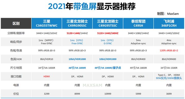 电脑显示器哪个型号性价比高,电脑显示器推荐1500以内1080p
