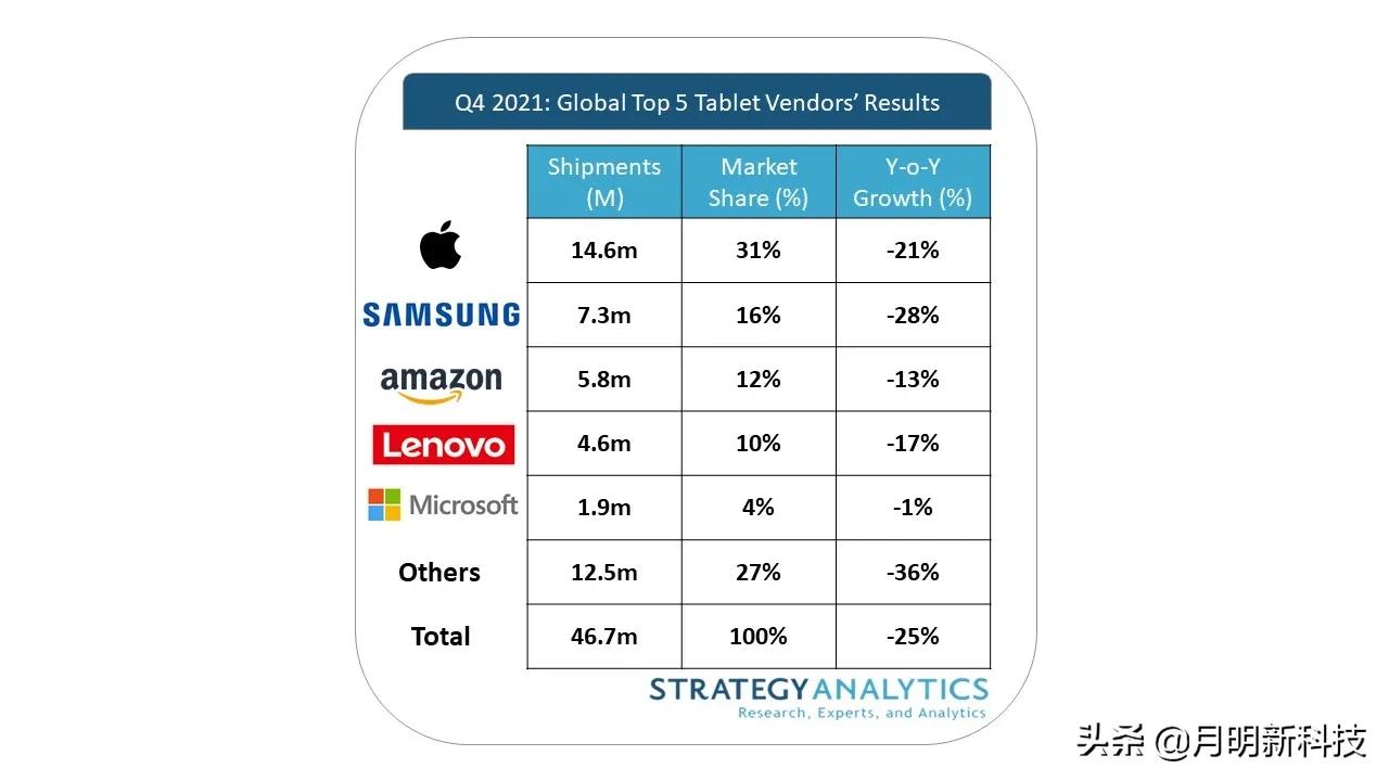 2023年性价比最高的苹果ipad,史上最具性价比平板