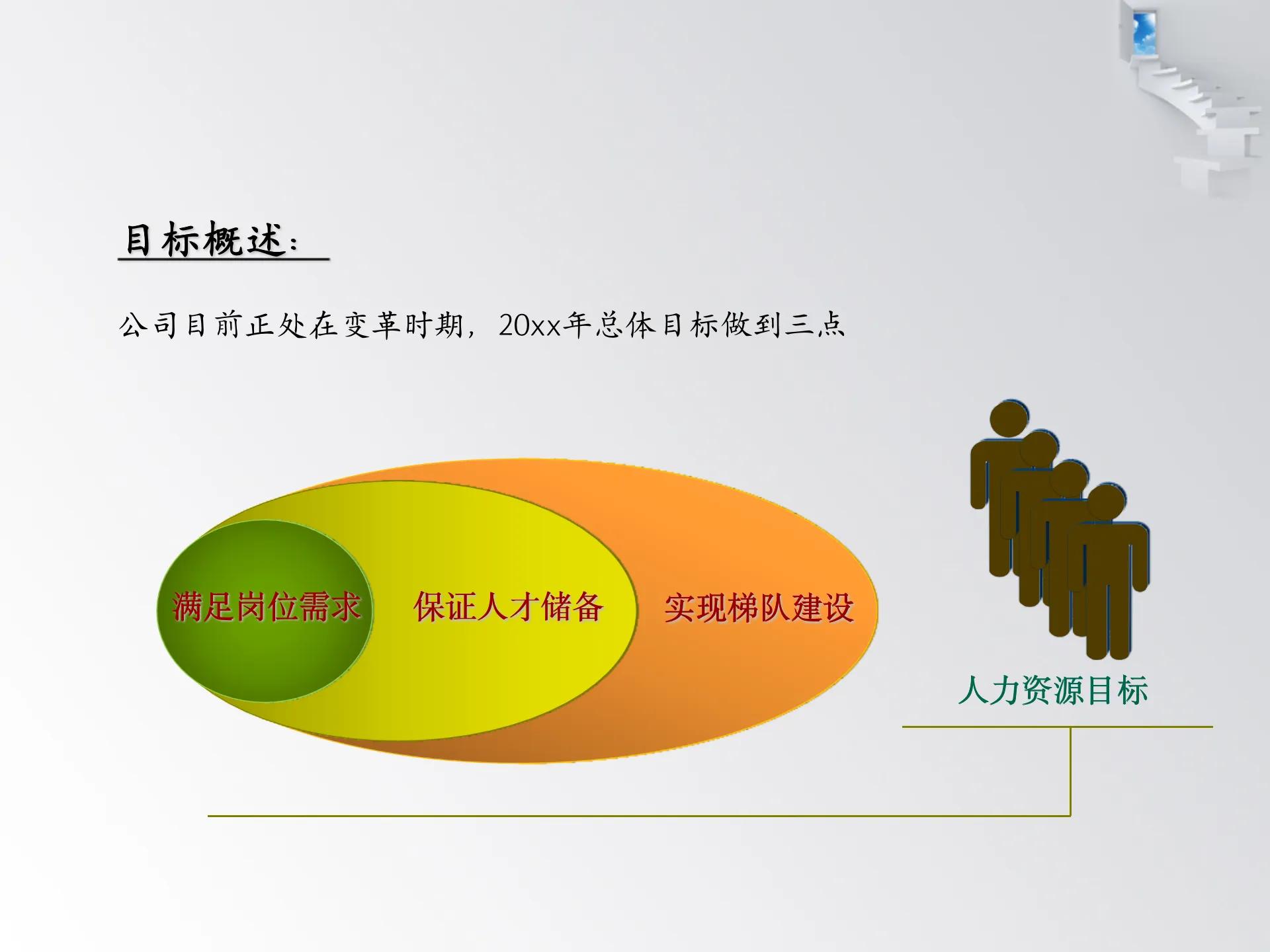 人力资源年终述职报告范文,人力资源述职报告最新完整版